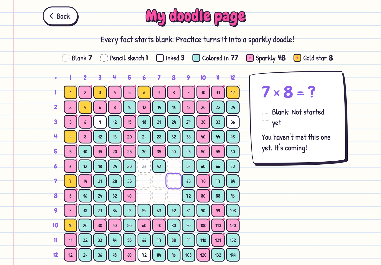 The doodle page: a 12 × 12 grid of facts in gold, pink, teal, white, and dashed pencil, with the 6s, 7s, and 8s in the middle still blank