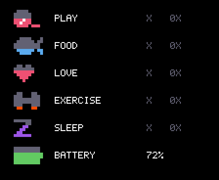 A menu listing PLAY, FOOD, LOVE, EXERCISE, SLEEP and BATTERY with icons, crosses and streak counters